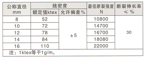 引紙繩技術參數