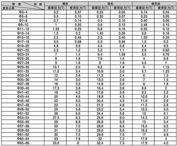 尼龍吊繩技術參數