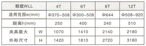 鋼錠吊具技術(shù)參數(shù)