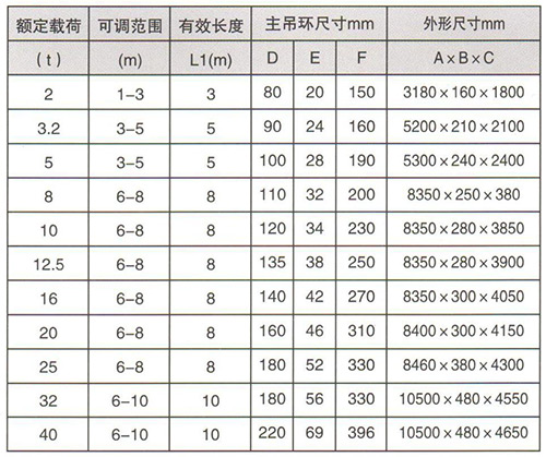 HTLB橫梁技術(shù)參數(shù)