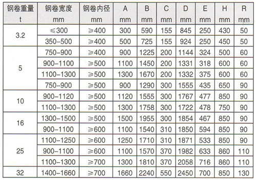 C型-A卷板吊具技術(shù)參數(shù)