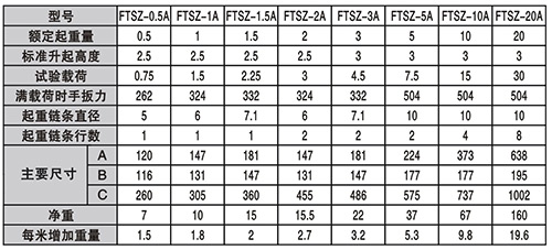 手拉葫蘆FTSZ-A型技術參數