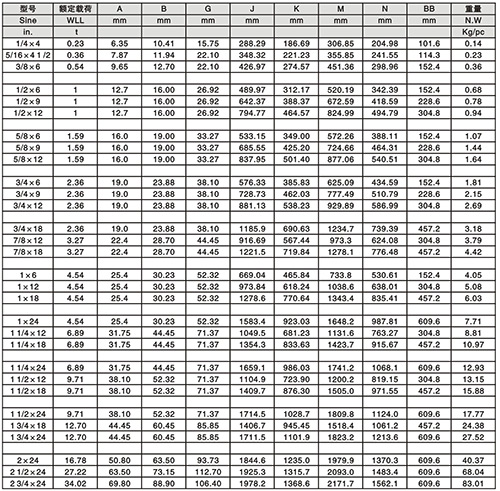 花蘭螺絲技術參數