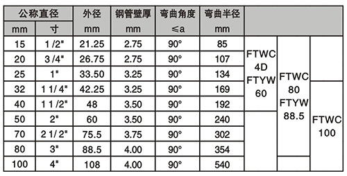 液壓彎管機技術參數