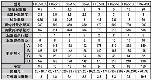 手拉葫蘆技術參數