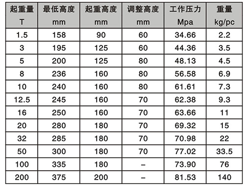 液壓千斤頂技術參數