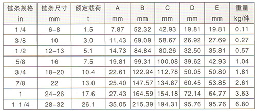鏈條連接器技術(shù)參數(shù)