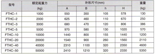 強磁吊裝器技術參數