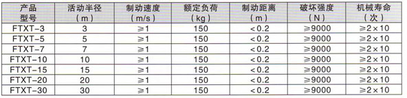 速差自控防墜器技術參數